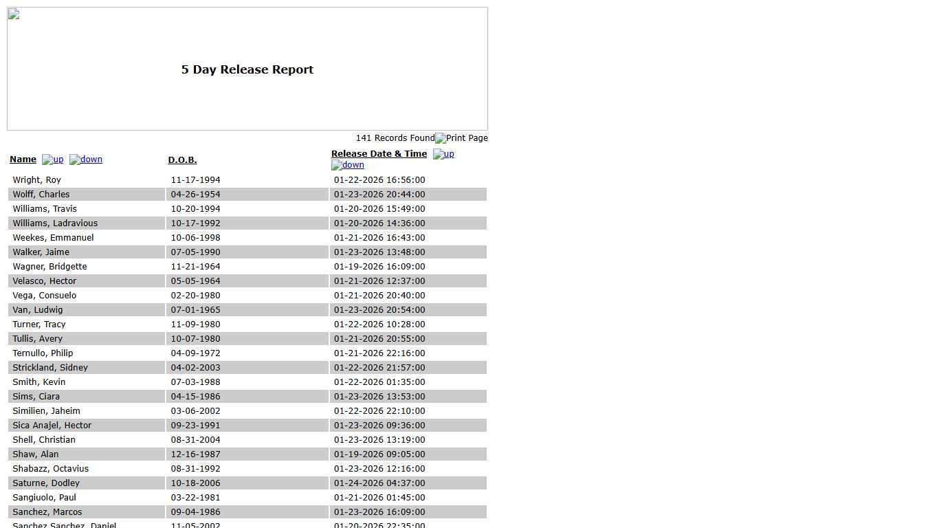 St. Lucie Sheriff's Office